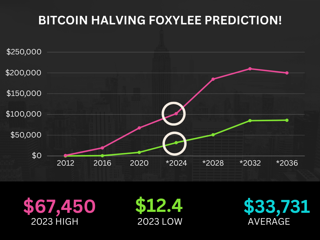 The Ultimate Guide To Bitcoin Halving Strategies 2024 3357