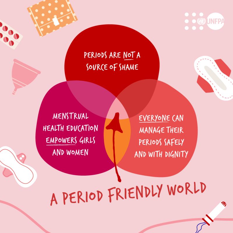 Period Stigma
