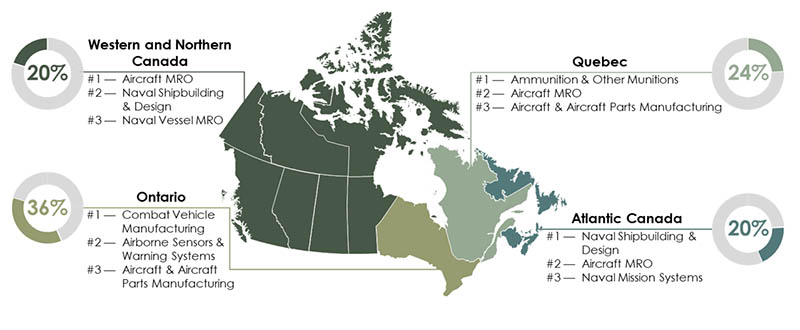 Why Canadian Defence Tech Stocks Are Suddenly on Investors’ Radar 1