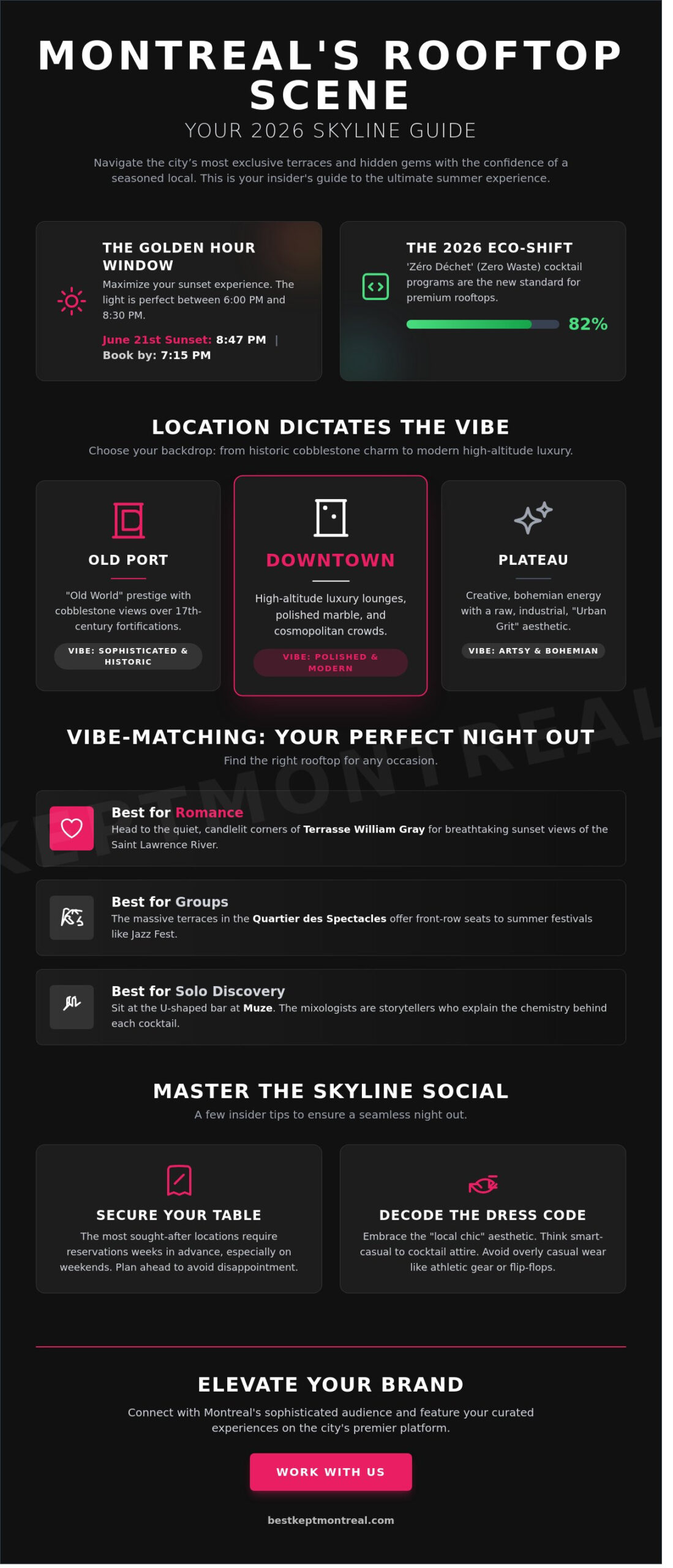 Above the Skyline: The Ultimate Guide to Montreal’s Best Rooftop Bars in 2026