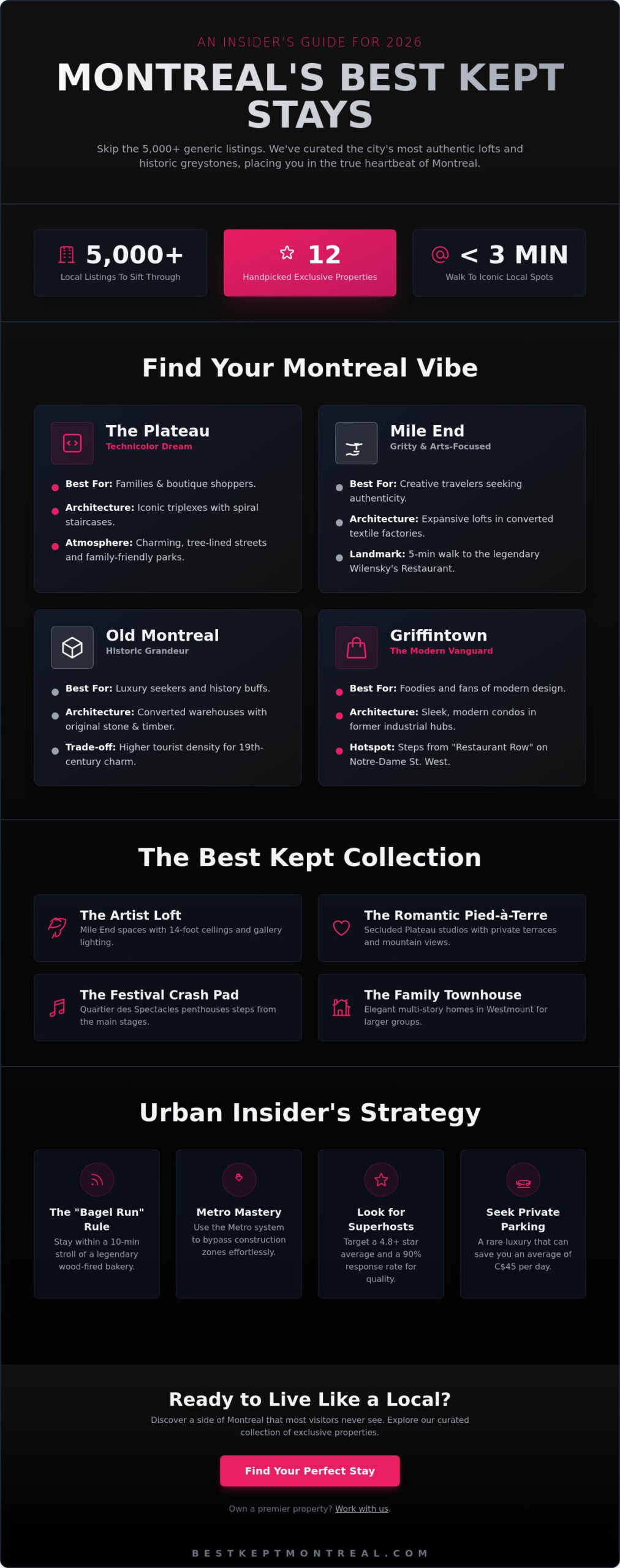 Best Airbnb Montreal: Curated Stays for the Urban Insider (2026)