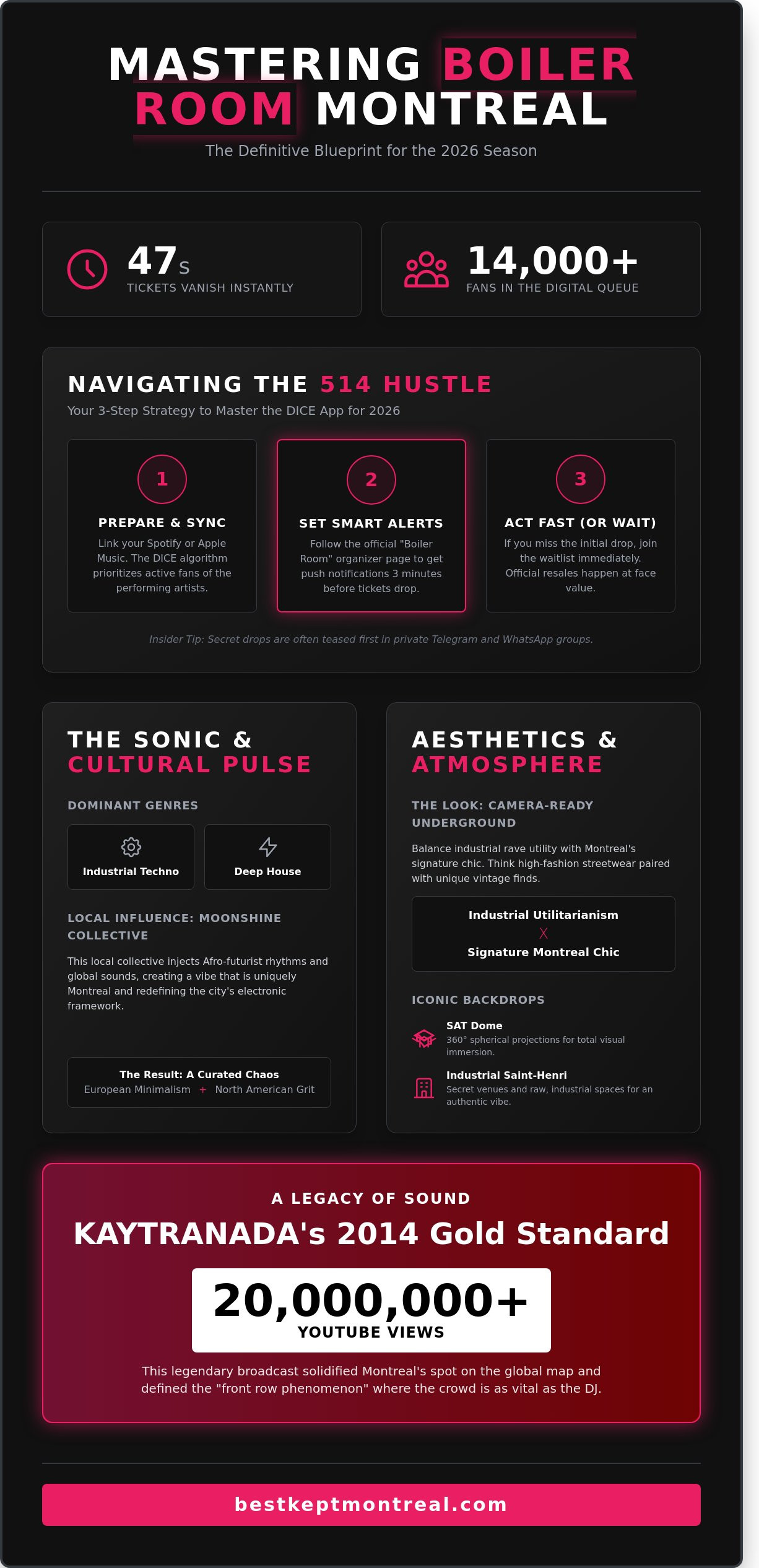 Boiler Room Montreal 2026: The Urban Insider’s Guide to the City’s Most Elusive Party