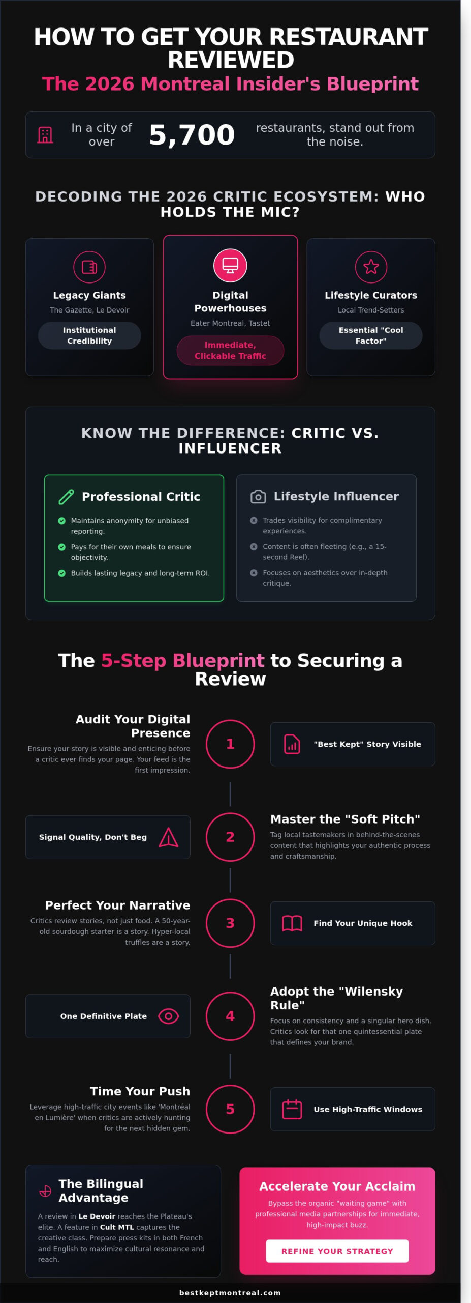 How to Get Your Restaurant Reviewed by Montreal Food Critics in 2026