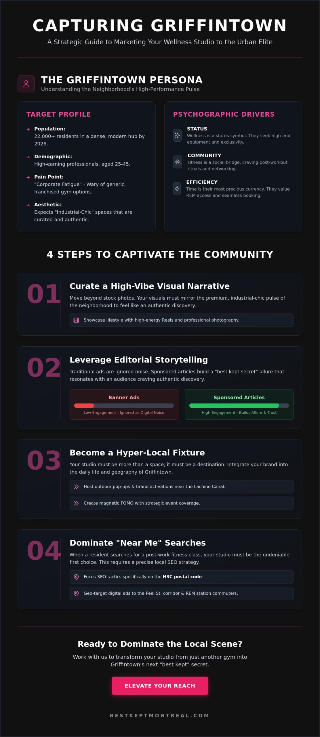 Promoting a Wellness Studio in Griffintown: The 2026 Insider’s Marketing Guide