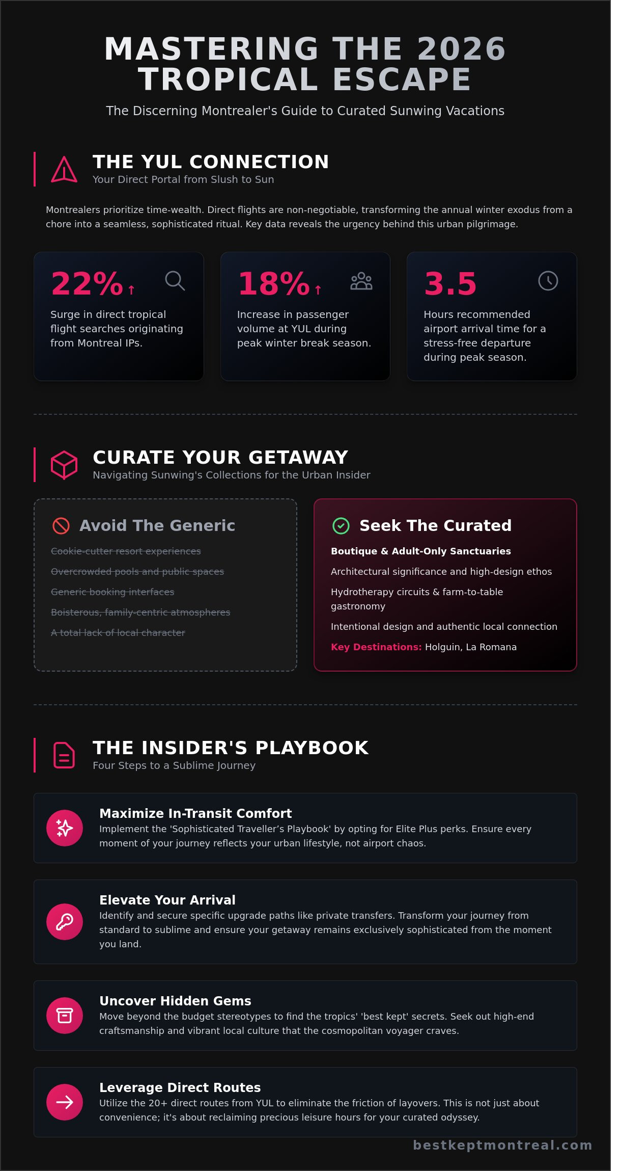 Sunwing Vacations from Montreal: A Curated Guide to Tropical Escapes in 2026