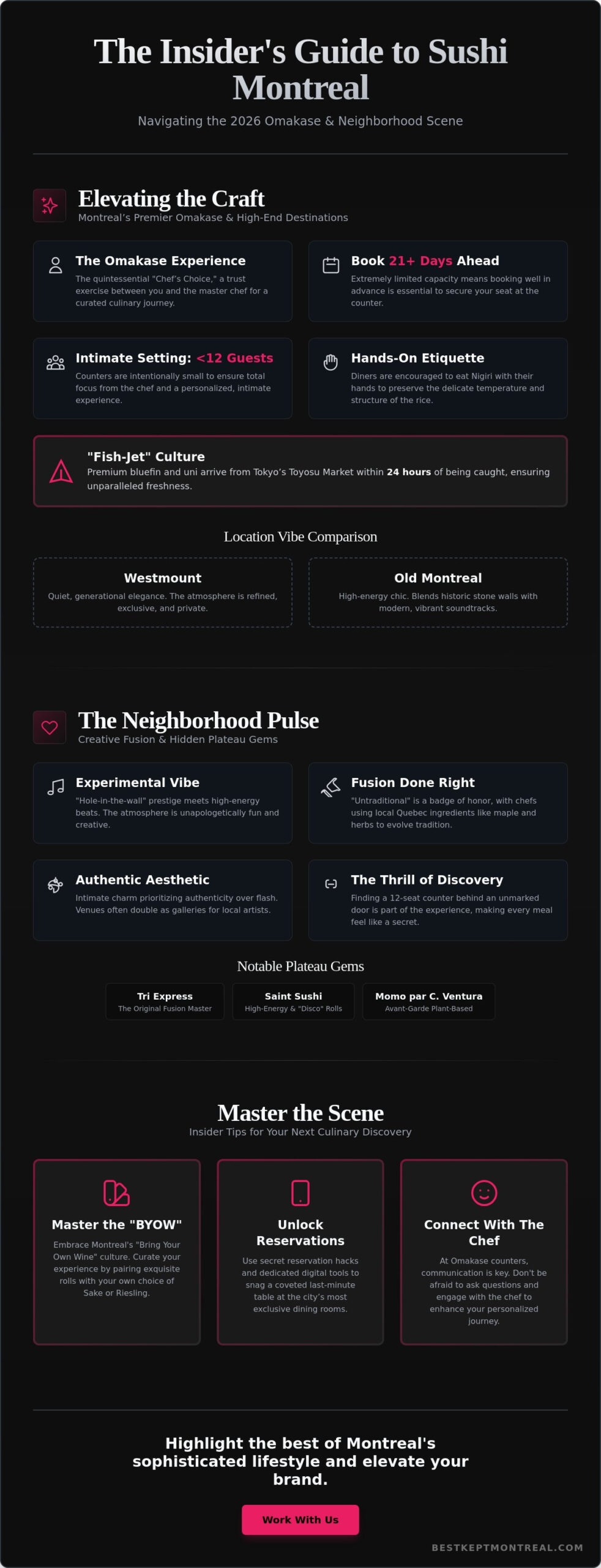 The Best Kept Guide to Sushi in Montreal: 2026’s Essential Roll Call