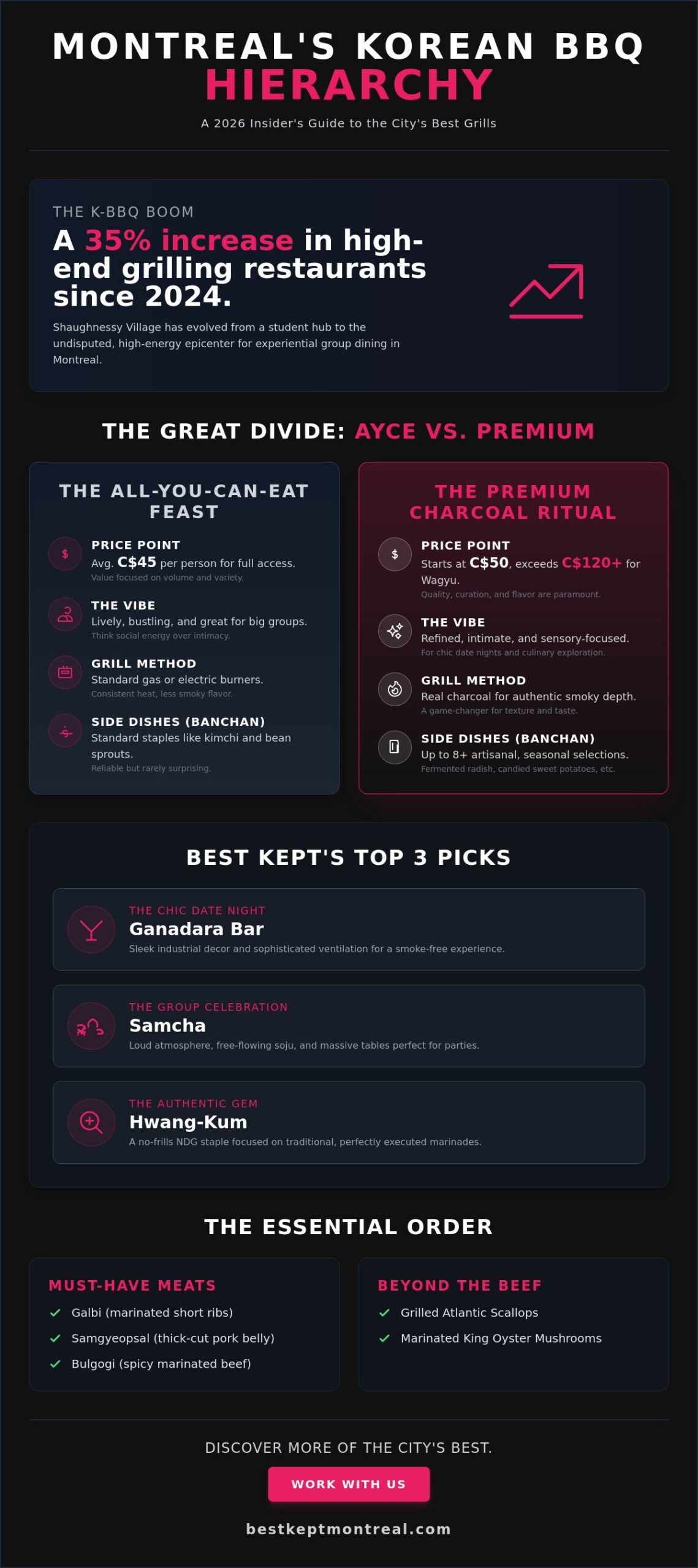 The Best Korean BBQ in Montreal: A Curated Insider’s Guide for 2026