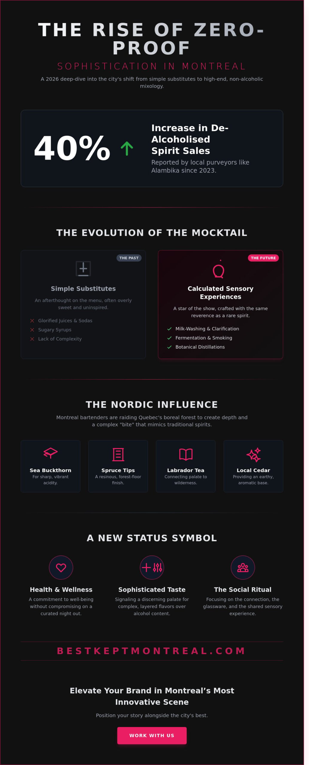 The Best Mocktails in Montreal: A 2026 Guide to Zero-Proof Sophistication