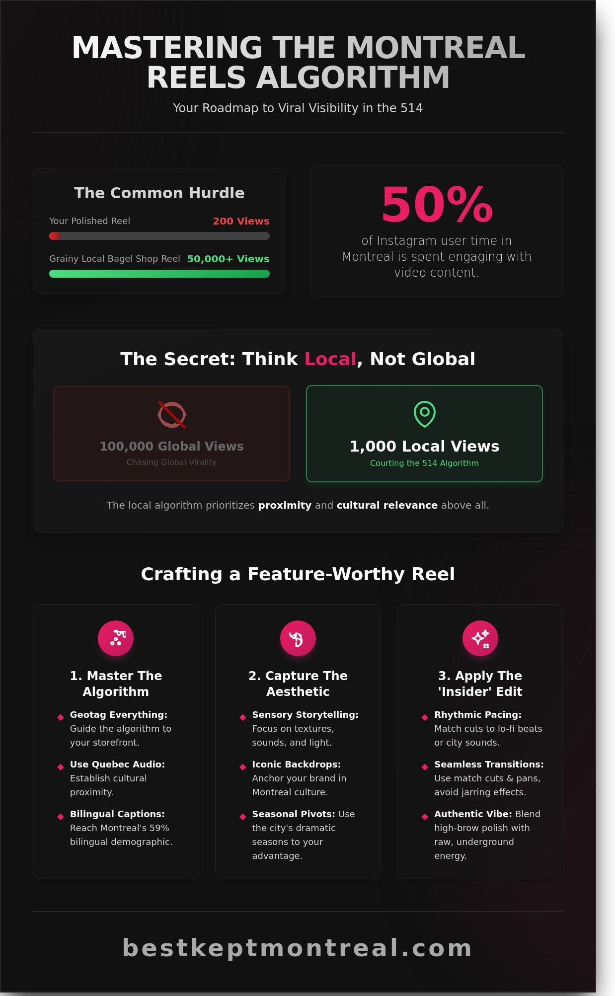 The Insider Guide: How to Get Your Business Featured on Instagram Reels in Montreal