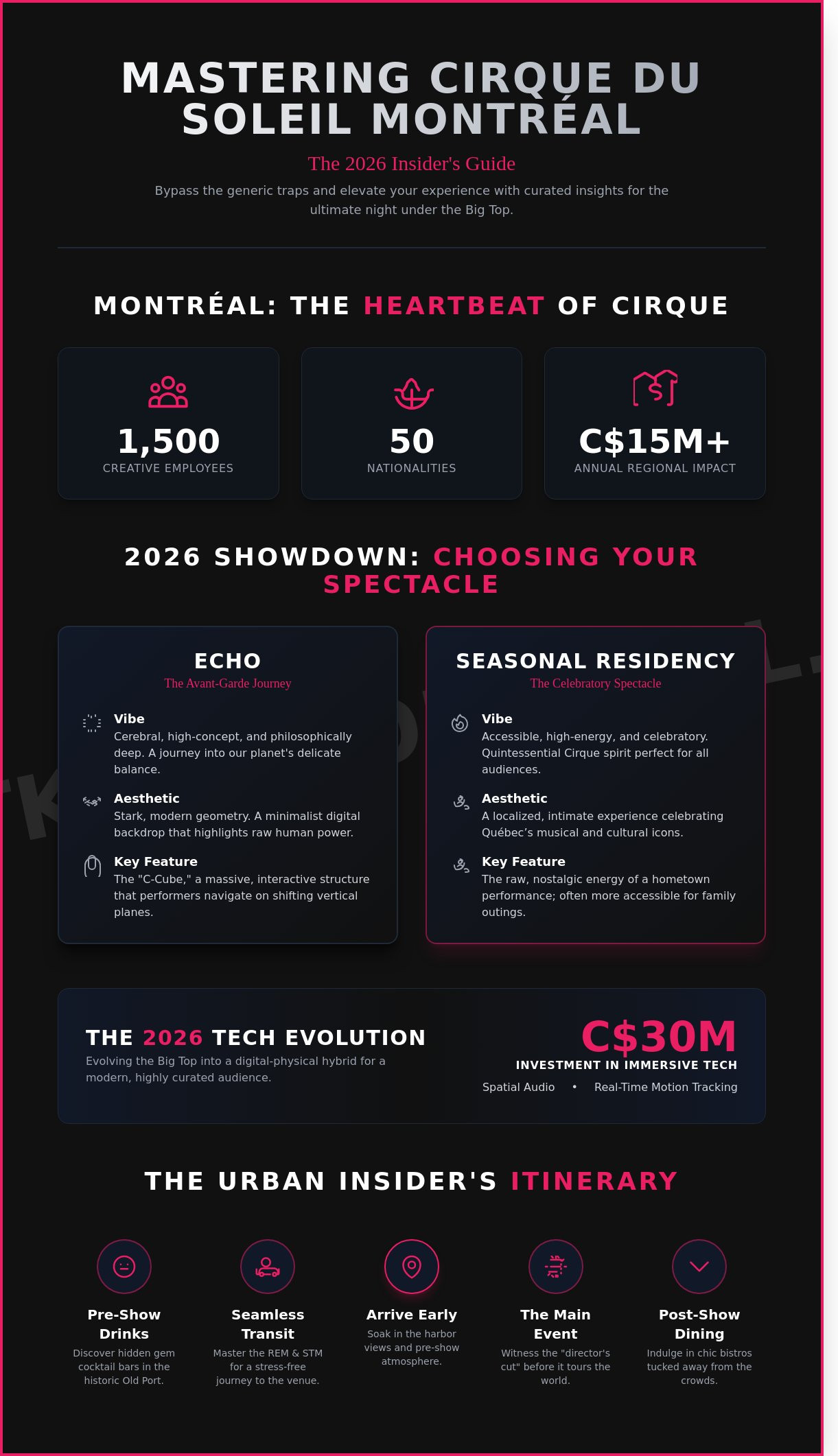 The Insider’s Ultimate Guide to Cirque du Soleil Montreal 2026