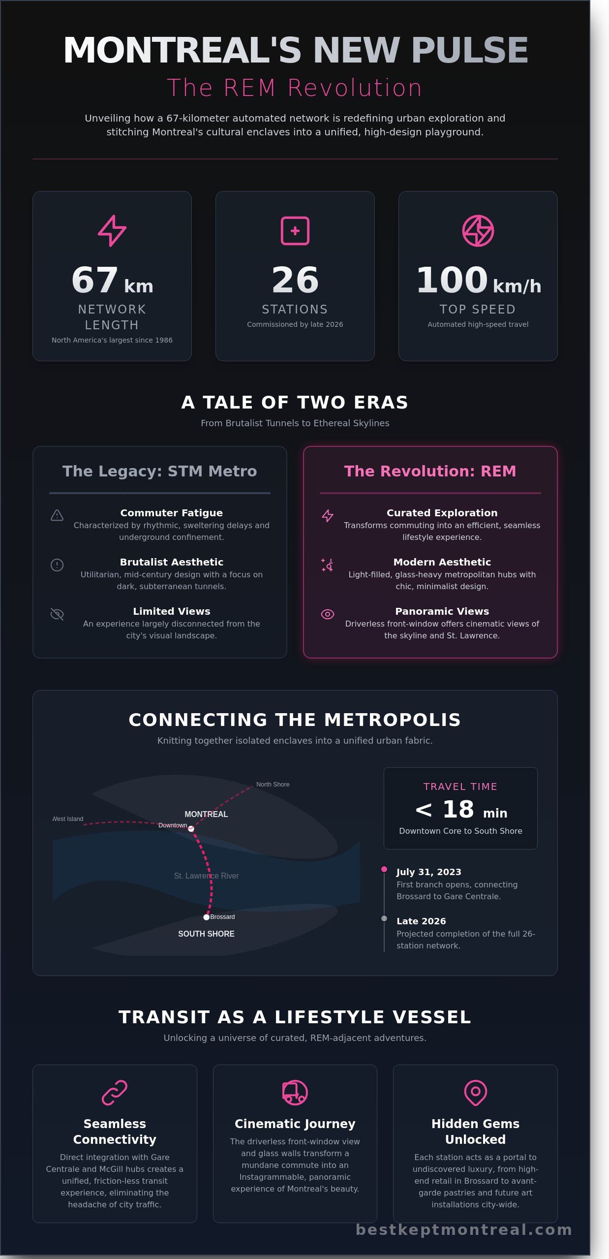 The REM Revolution: How Montreal’s New Pulse is Redefining Urban Lifestyle in 2026