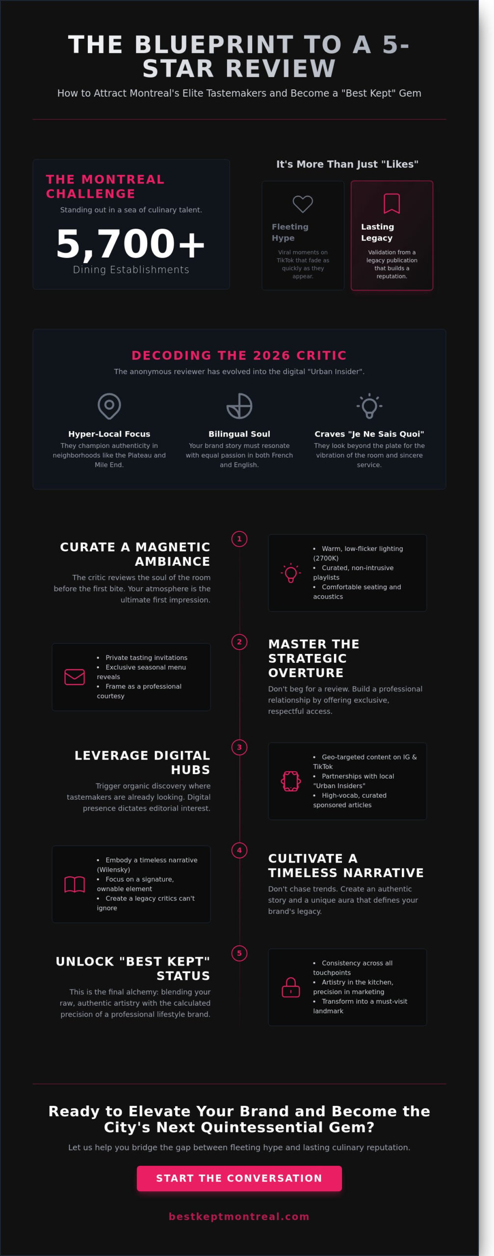 The Ultimate Insider Guide: How to Get Food Critics to Review My Montreal Restaurant in 2026