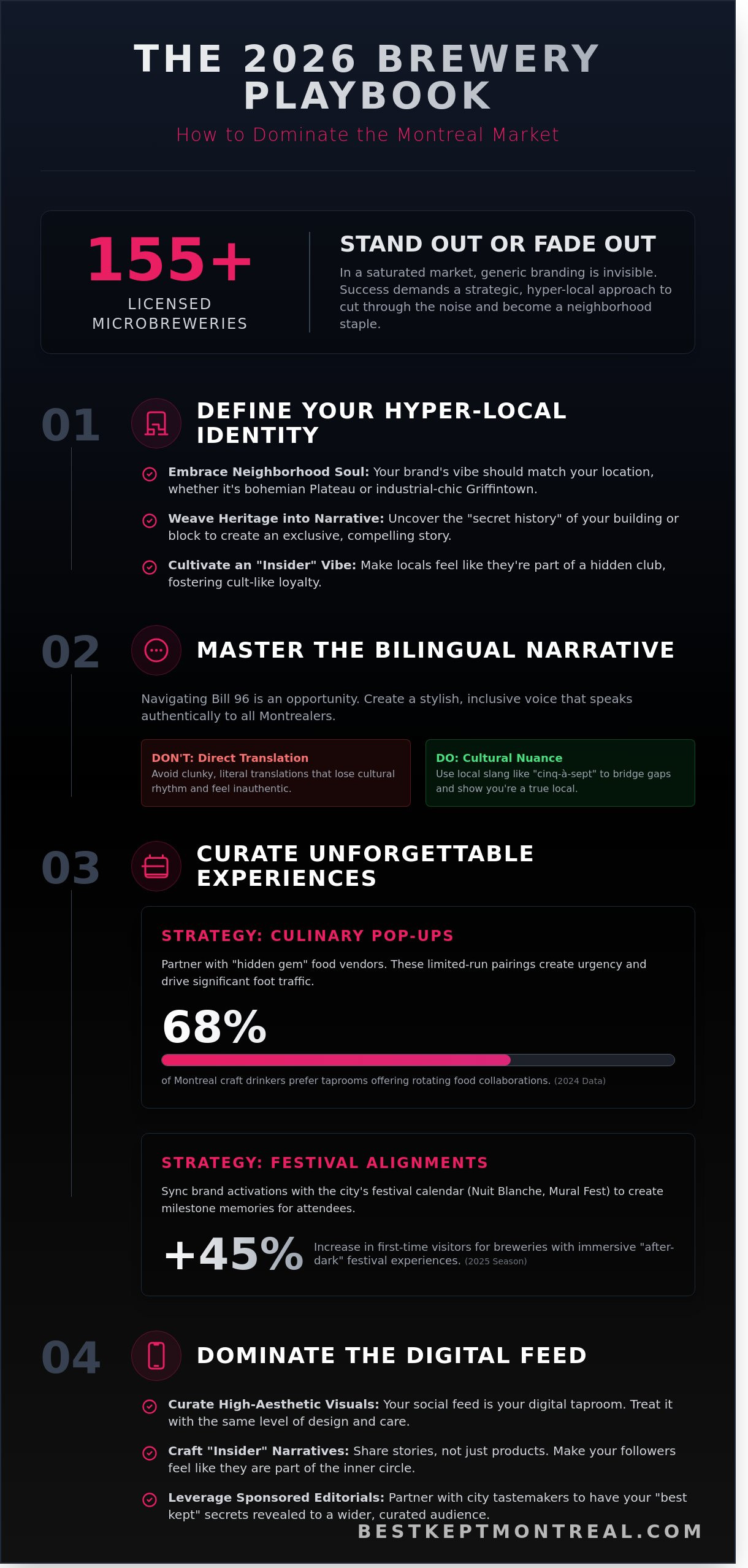 The Ultimate Insider Guide: How to Market a Brewery in Montreal and Stand Out in 2026