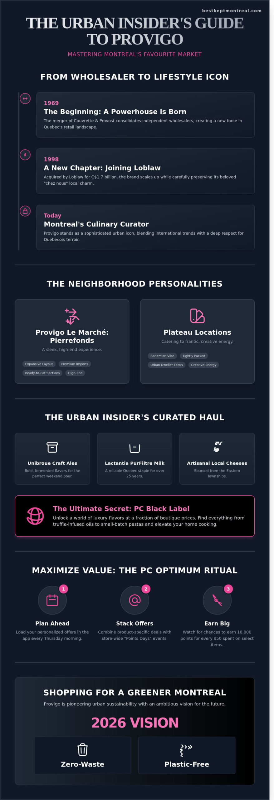 The Ultimate Insider Guide to Provigo: Montreal’s Quintessential Culinary Pulse