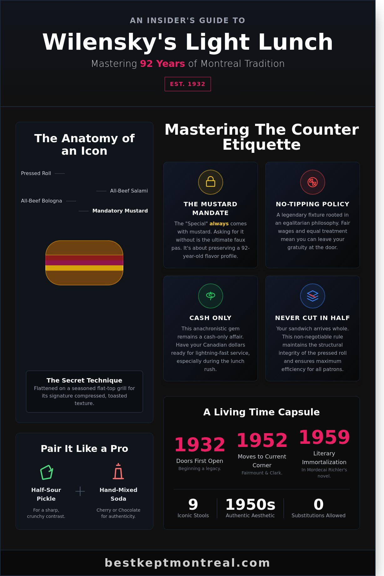 The Ultimate Insider Guide to Wilensky Restaurant: Montreal’s Timeless Culinary Landmark