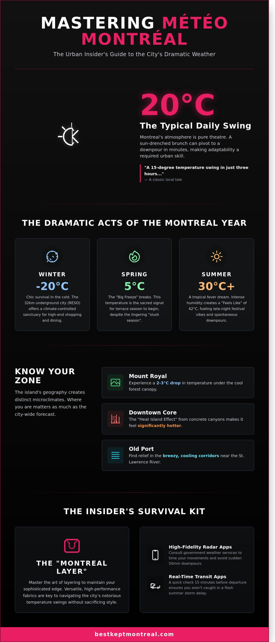 The Ultimate Insider’s Guide to Météo Montréal: Mastering the City’s Vibrant Seasons