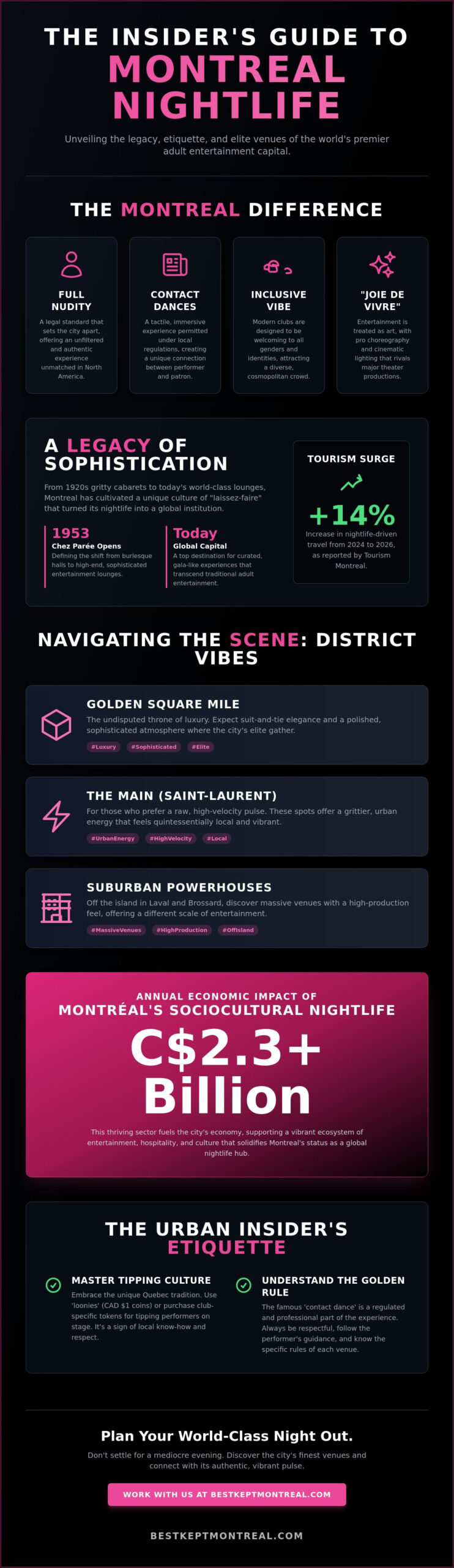 The Urban Insider’s Guide to Montreal Strip Clubs: Elegance, Legacy, and Nightlife