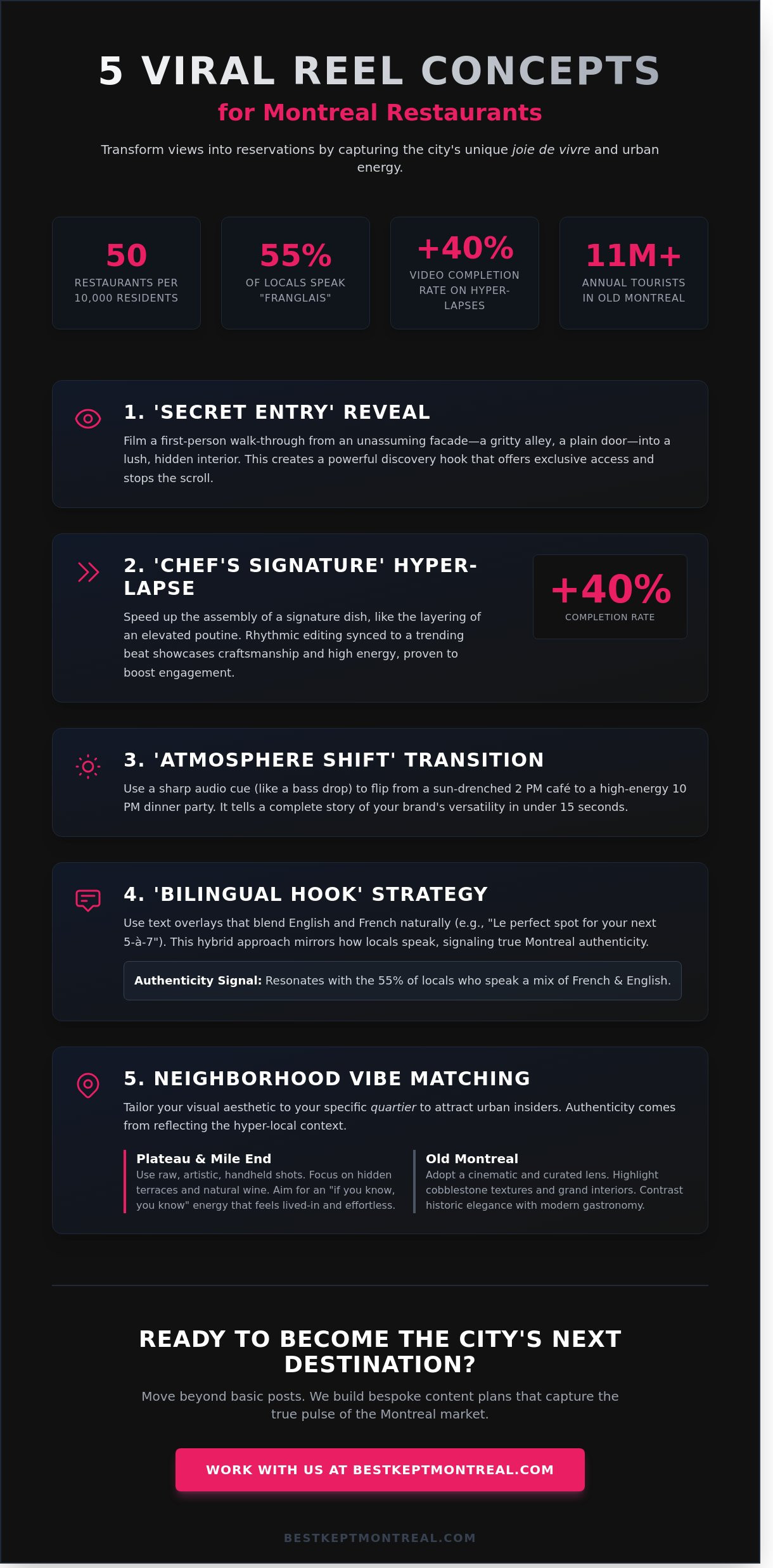 Viral Reel Ideas for Montreal Restaurants: Capturing the City’s Pulse in 2026