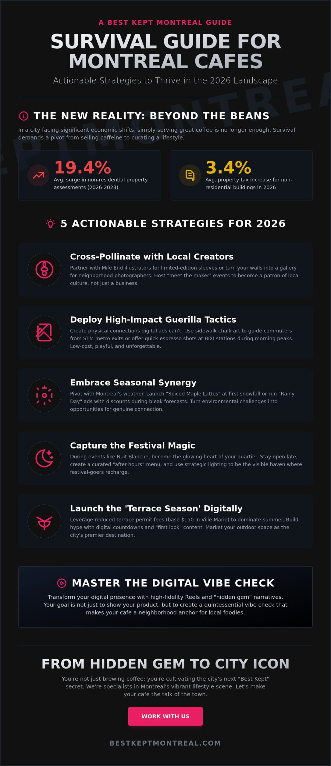 10 Creative Marketing Ideas for Montreal Cafes to Stand Out in 2026